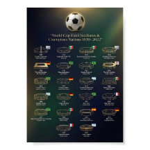 World Cup Final Stadiums and Champions History Pos