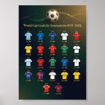 World Cup Total Goals by Tournament 1930-2022 