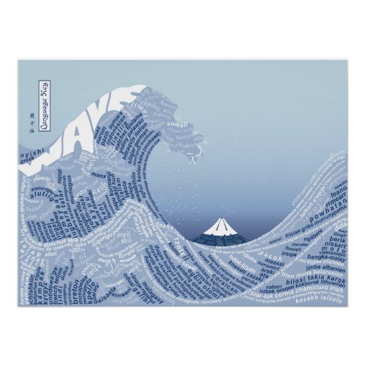 World Word Wave Poster - Taalsleutel (Voorkant)