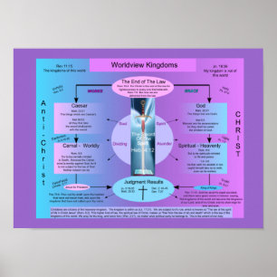 Worldview-koninkrijken Poster