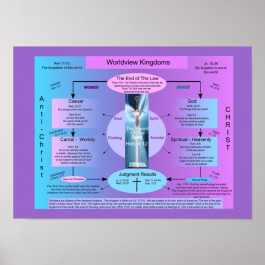 Worldview-koninkrijken Poster (Voorkant)