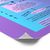 Worldview-koninkrijken Poster (Hoek)