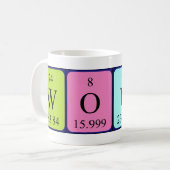 Wout periodieke lijstnaam mok (Voorkant links)