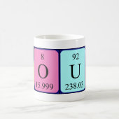 Wout periodieke lijstnaam mok (Center)