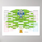 Wright Family Tree Poster (Voorkant)