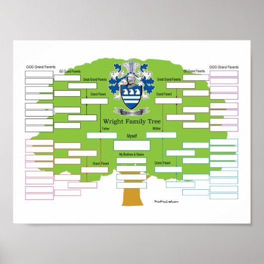 Wright Family Tree Poster (Voorkant)