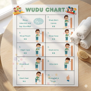 Wudu-stappen voor kinderen Poster Islamitische abl