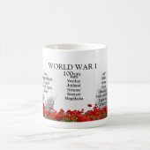 WW1 centenary Koffiemok (Center)