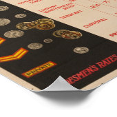 WW1 Poster voor rekrutering - oude en nieuwe lonen (Hoek)