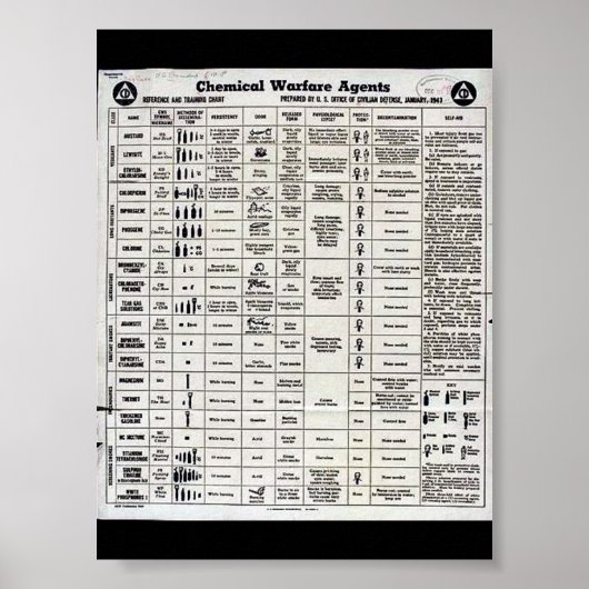 Wwii Chemical Warfare Poster (Voorkant)