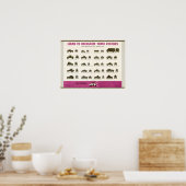 WWII identificeert zware, middelgrote en lichte ge Poster (Keuken)