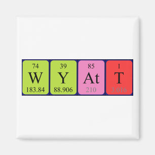 Wyatt periodieke tabel naam magneet