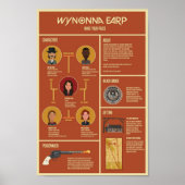 Wynonna Earp Infographic Poster (Voorkant)