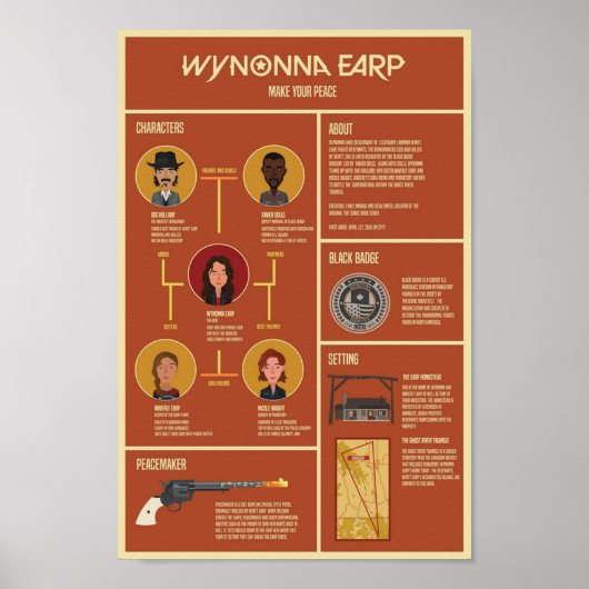 Wynonna Earp Infographic Poster (Voorkant)