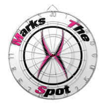 X markeert de plaats