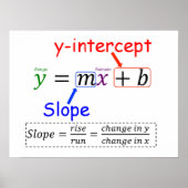 Y=MX+B POSTER (Voorkant)