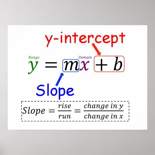 Y=MX+B POSTER (Voorkant)