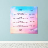 Yahweh Canvas Afdruk (Insitu (Houten vloer))