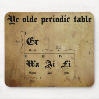 ye olde periodieke tafelmousepad muismat