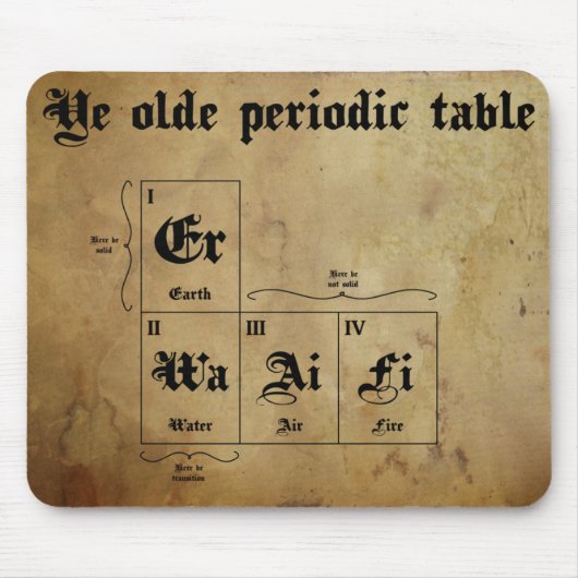 ye olde periodieke tafelmousepad muismat (Voorkant)