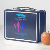 YHVH's ronouns (In situ)