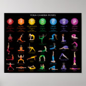 Yoga Chakra Poses Chart Poster - 74 BBG (Voorkant)
