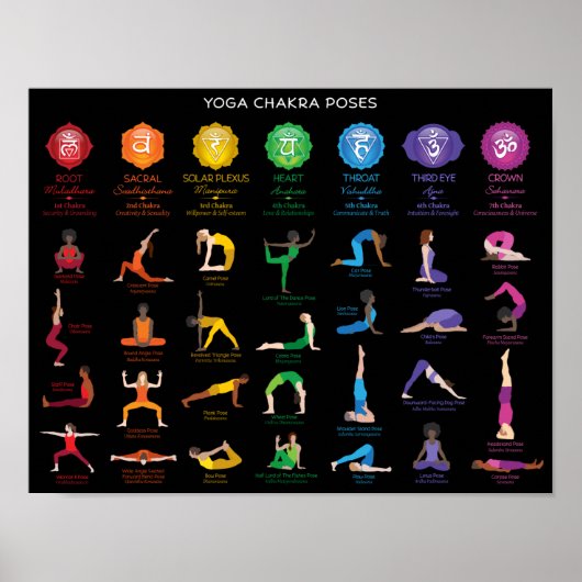 Yoga Chakra Poses Chart Poster - 74 BBG (Voorkant)