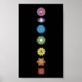 yoga chakras poster (Voorkant)