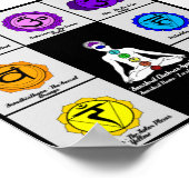 Yoga Reiki Seven Chakra Symbols Chart Art Poster (Hoek)