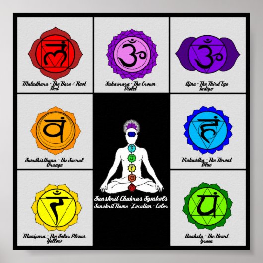 Yoga Reiki Seven Chakra Symbols Chart Art Poster (Voorkant)