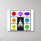 Yoga Reiki Zeven Chakra's Symbolen Grafiek Canvas. Canvas Afdruk (Voorkant)