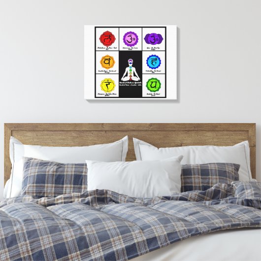 Yoga Reiki Zeven Chakra's Symbolen Grafiek Canvas. Canvas Afdruk (Insitu (Slaapkamer))