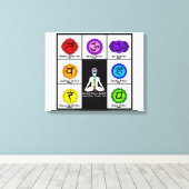 Yoga Reiki Zeven Chakra's Symbolen Grafiek Canvas. Canvas Afdruk (Insitu (Houten vloer))