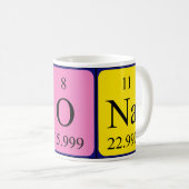 Yona periodieke lijstnaam mok (Voorkant rechts)