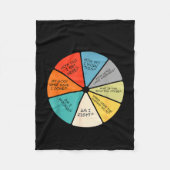 You May Ask Yourself  Fleece Deken (Voorkant)