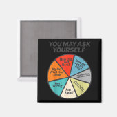 You May Ask Yourself How Did I Get Hear How Do I W Magneet (Voorkant / Achterkant)