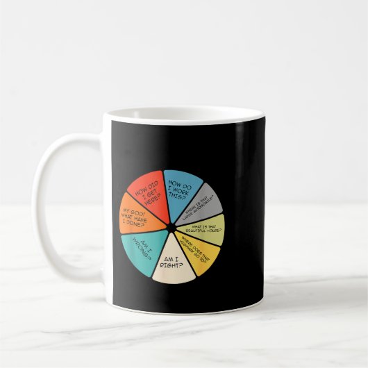 You May Ask Yourself  Koffiemok (Links)