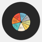 You May Ask Yourself  Ronde Sticker (Voorkant)