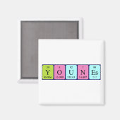 Younes periodieke lijstnaam magnet (Voorkant / Achterkant)