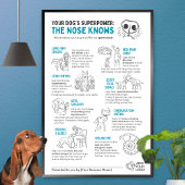 Your Dog’s Superpower - The nose knows  Poster