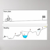 Your plan VS Reality Poster (Voorkant)