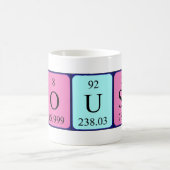 Yousef periodieke lijstnaam mok (Center)