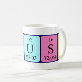 Yousra periodieke lijstnaam mok (Voorkant rechts)