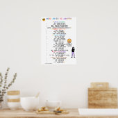 YSKTBN 1: Online en tekstafkortingen Poster (Keuken)