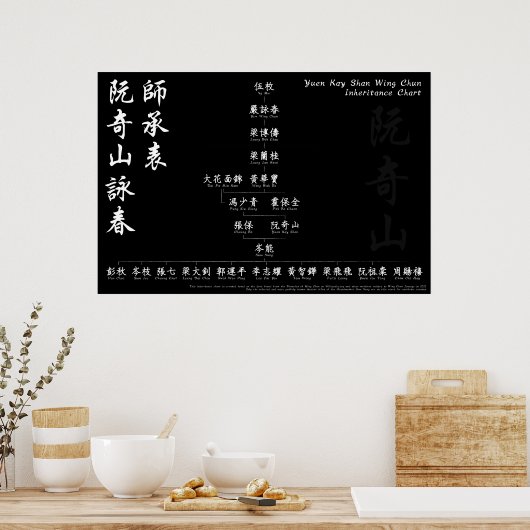 Yuen Kay Shan Wing Chun Inheritance Chart Wall Art Poster (Keuken)