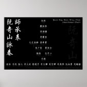 Yuen Kay Shan Wing Chun Inheritance Chart Wall Art Poster (Voorkant)
