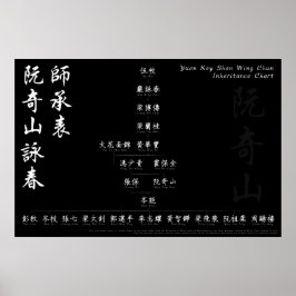 Yuen Kay Shan Wing Chun Inheritance Chart Wall Art Poster