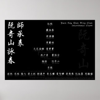 Yuen Kay Shan Wing Chun Inheritance Chart Wall Art Poster