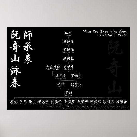 Yuen Kay Shan Wing Chun Inheritance Chart Wall Art Poster (Voorkant)