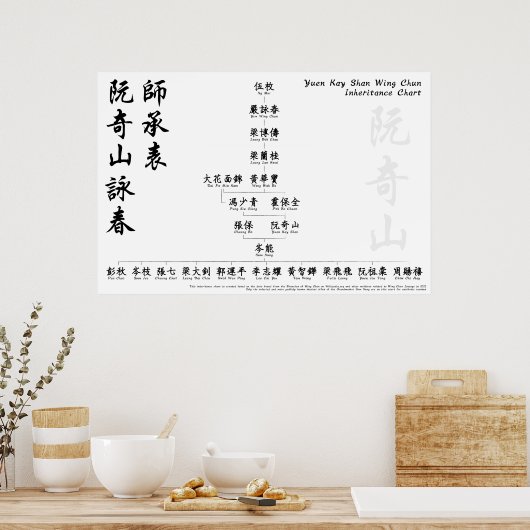 Yuen Kay Shan Wing Chun Inheritance Chart Wall Art Poster (Keuken)